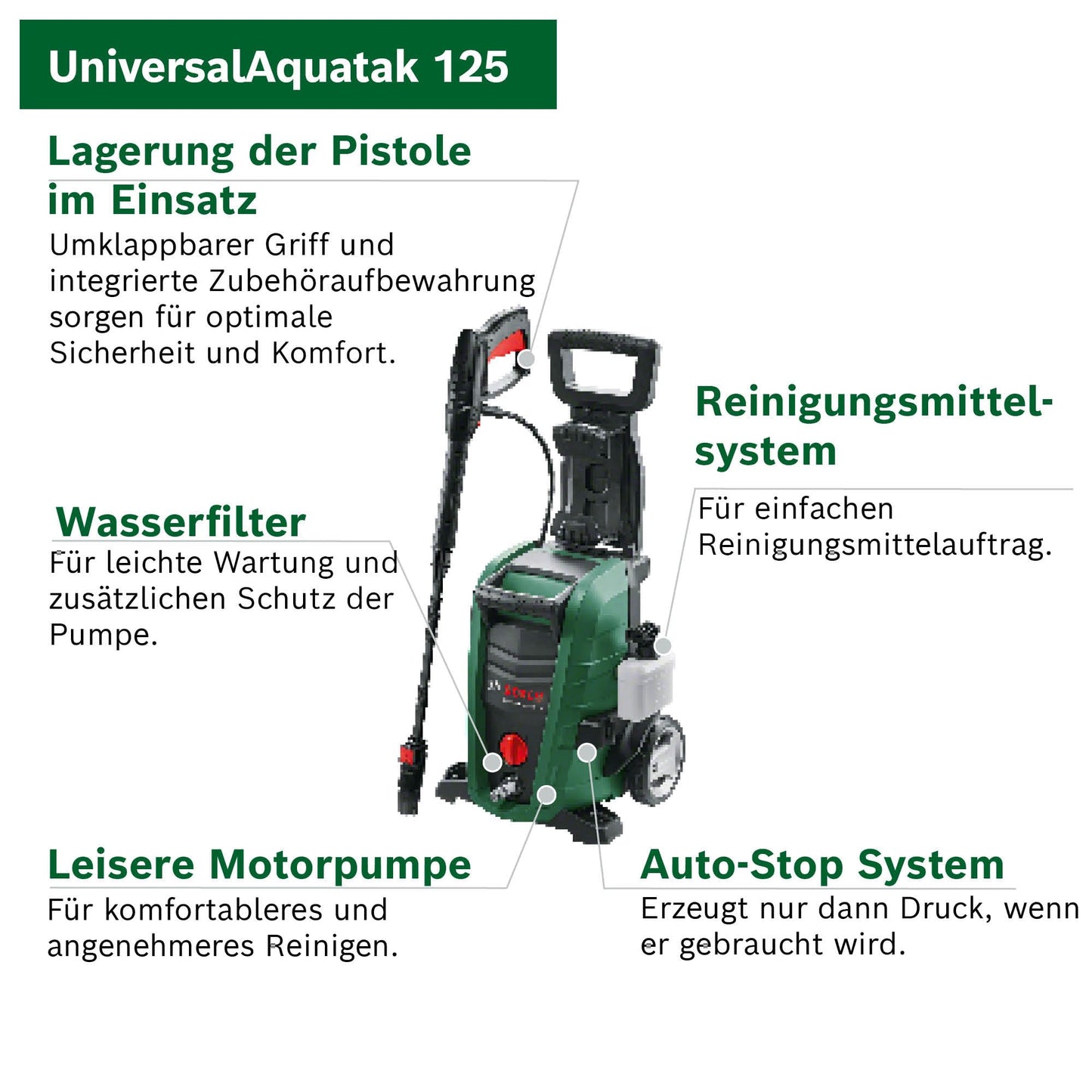 👉 Hochdruckreiniger 125 bar – 3-in-1 Düse, Schaumsprüher, transparenter Wasserfilter, Hochdruckpistole, 5 m Schlauch & 5 m Kabel